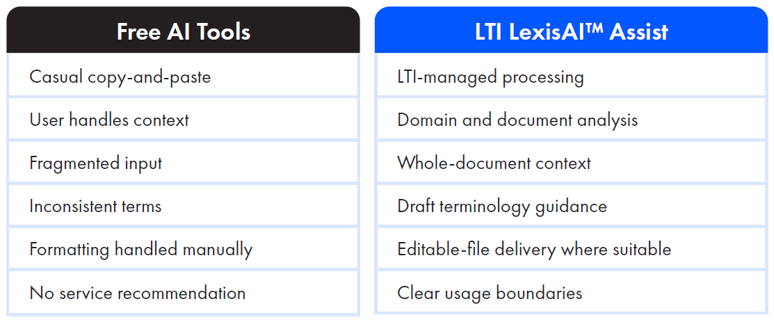Table - LTI LexisAI Assist