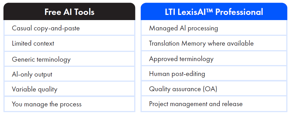 Table - LTI LexisAI Professional