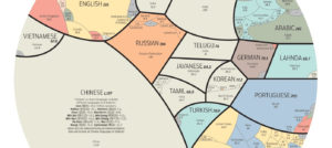 Most Common Languages in the world_featured image