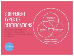 Certification for Officially Certified Translation