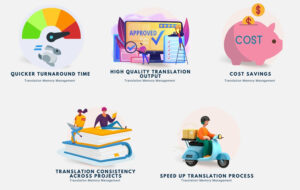 Benefits of Translation Memory Technology and Management